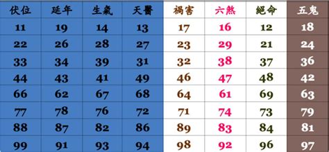 手機號碼吉凶對照表|號碼吉凶